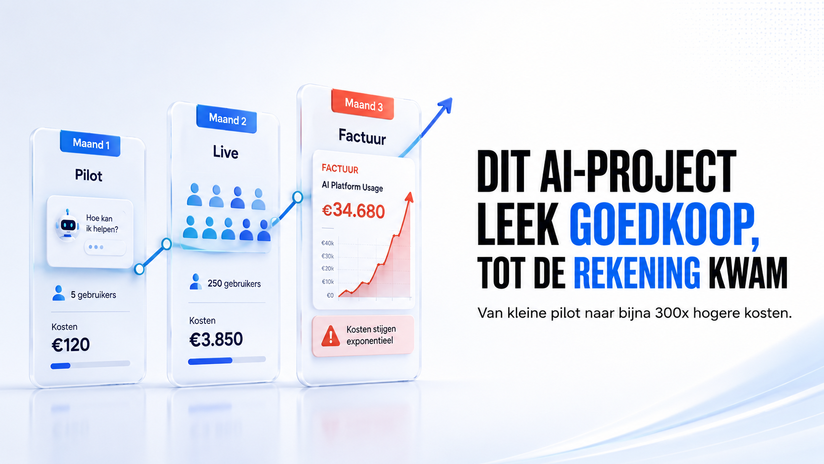 Drie telefoonschermen die de groei van een AI-pilot naar productie tonen